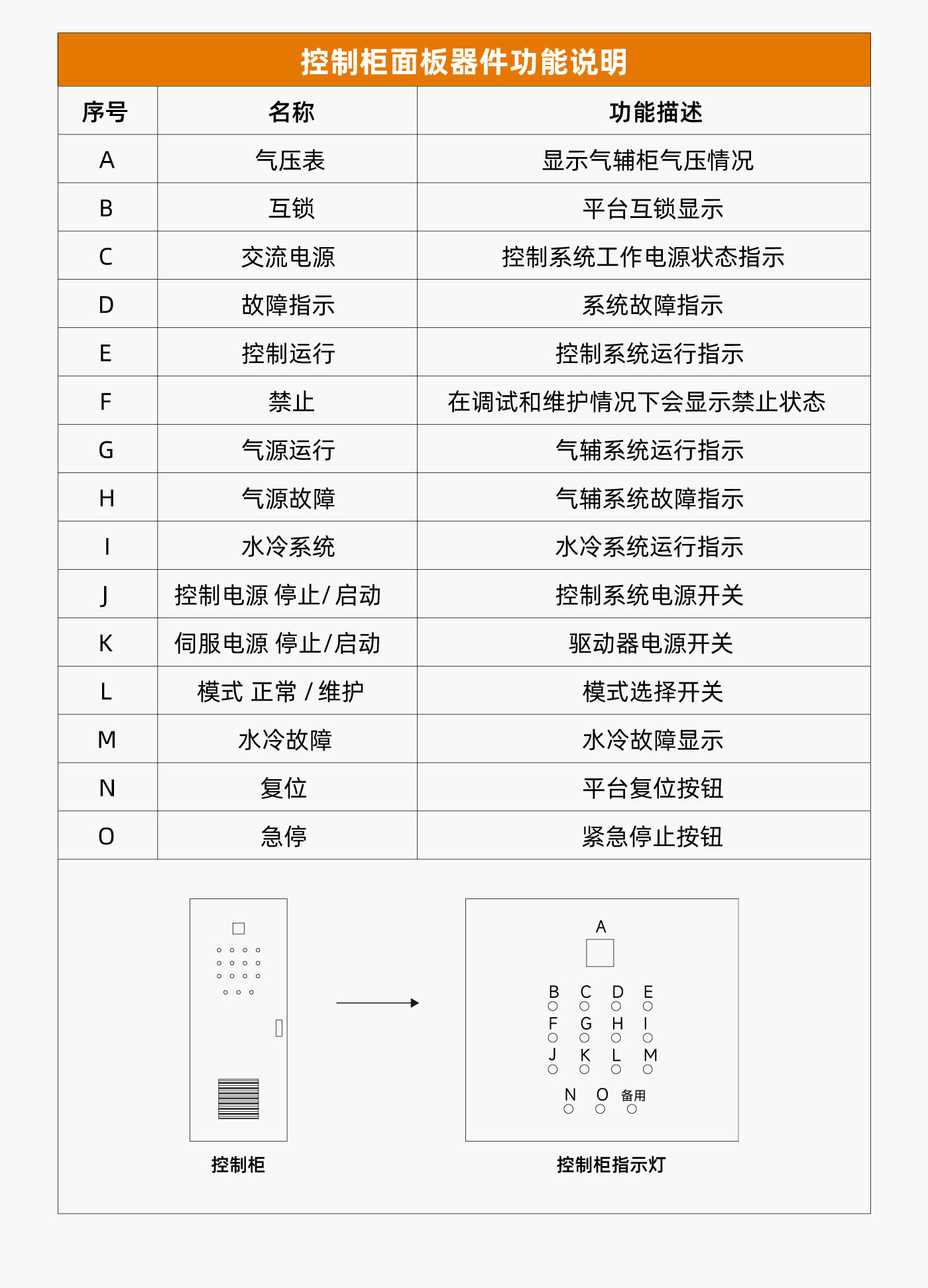 六自由度运动平台电气说明.jpg
